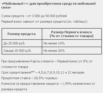 Минусы ипотеки